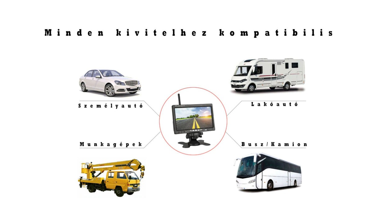 Безжична паркинг камера с монитор