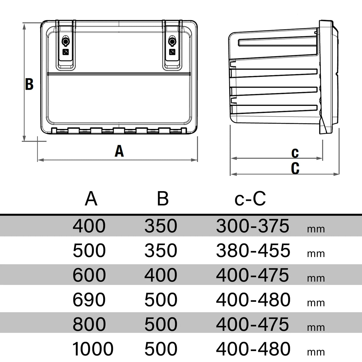 Пластмасова кутия за инструменти Mother Trucker
